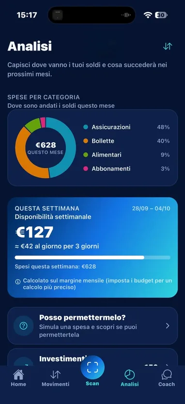 Schermata Analisi di KashX